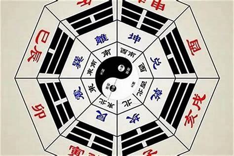 八卦 數字|八卦的背后，隐藏着怎样的“数字密码”？